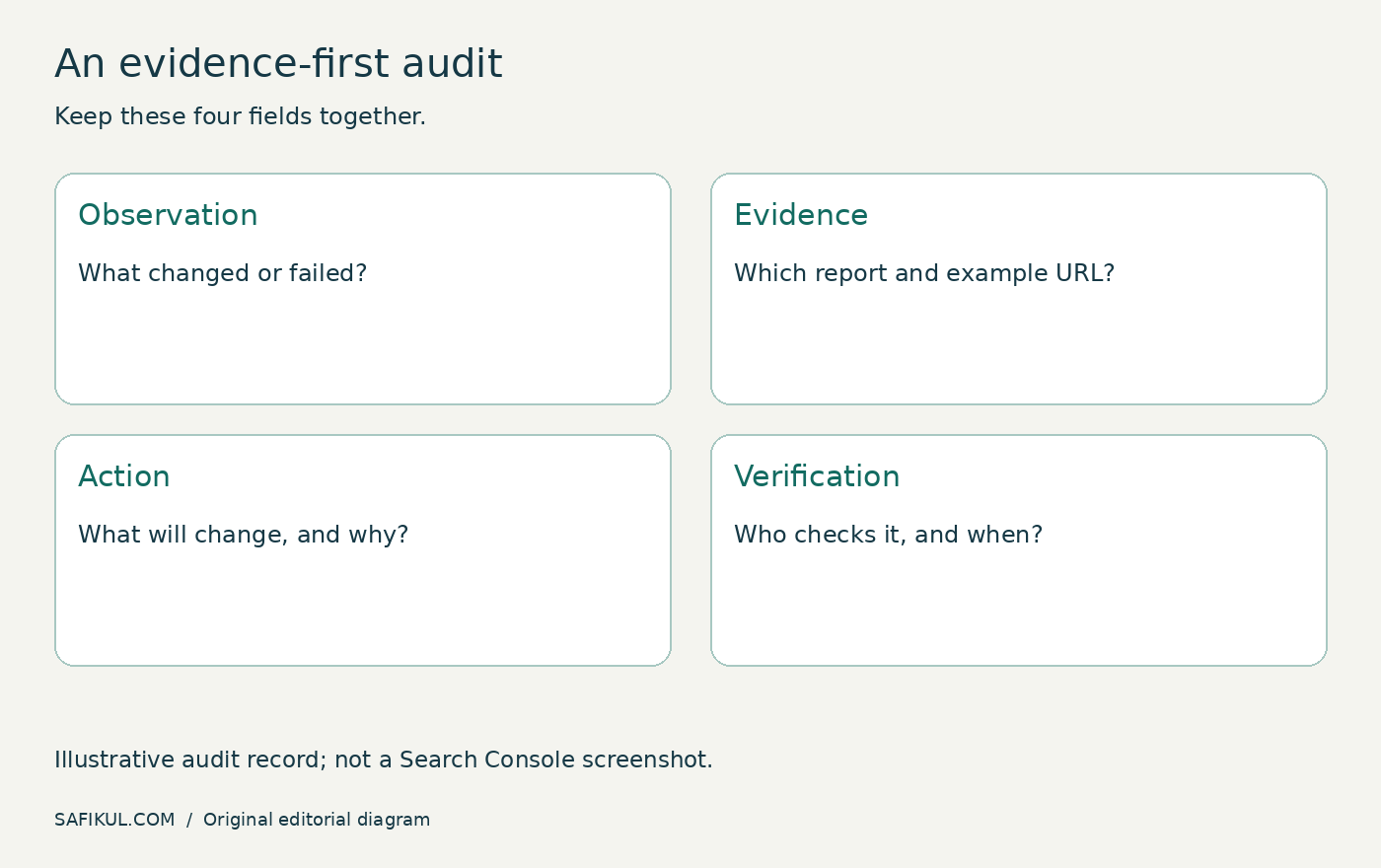 How to Audit a Site with Google Search Console Only — diagram 1