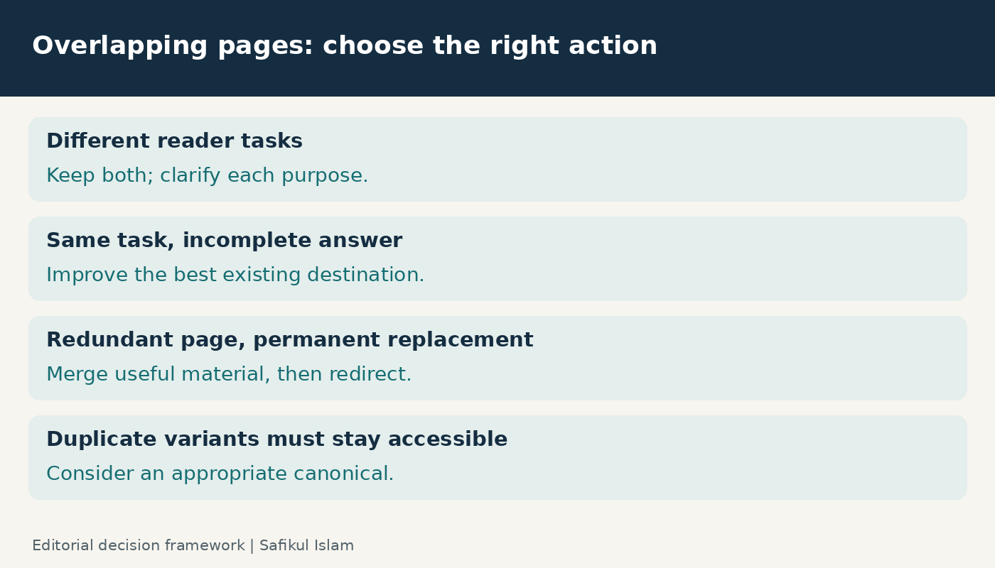 Four actions for overlapping pages: differentiate, improve, merge and redirect, or use a suitable canonical.