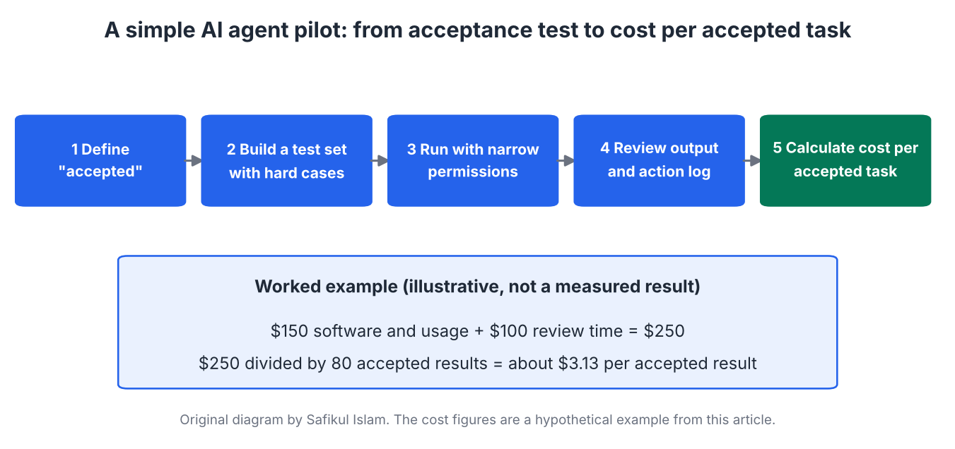 AI Agent News: New Tools and Business Applications