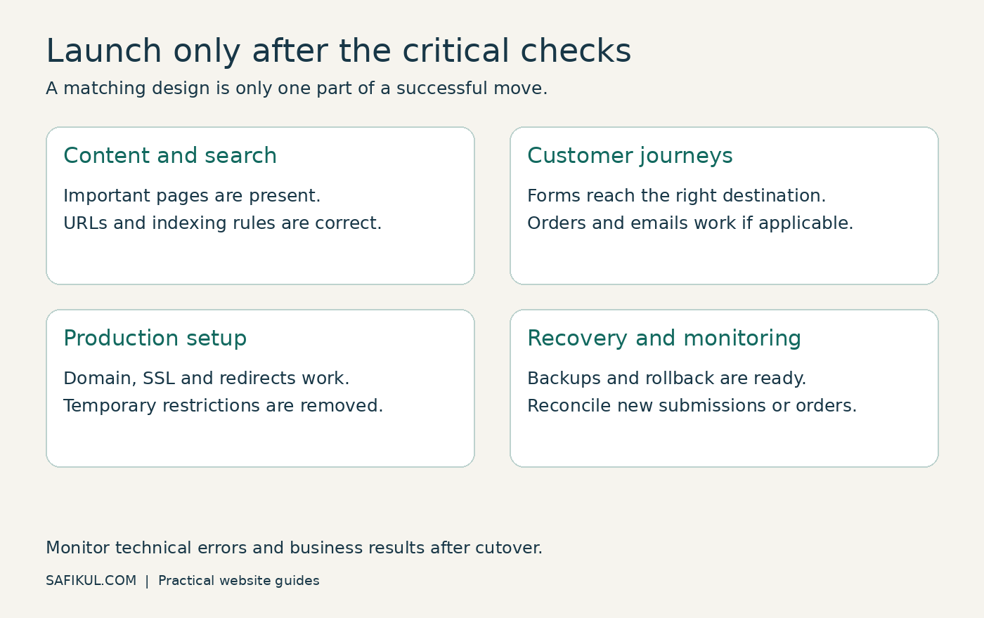WordPress migration launch checks