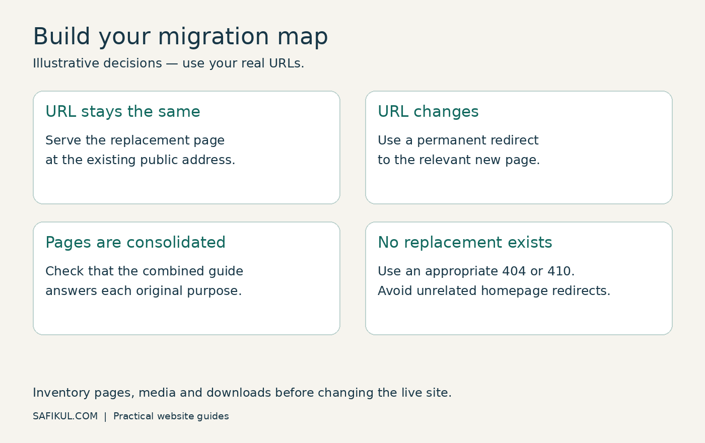 WordPress migration URL map