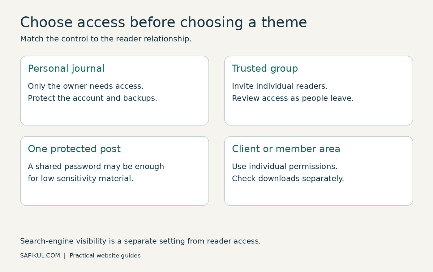 Choose access for a private blog