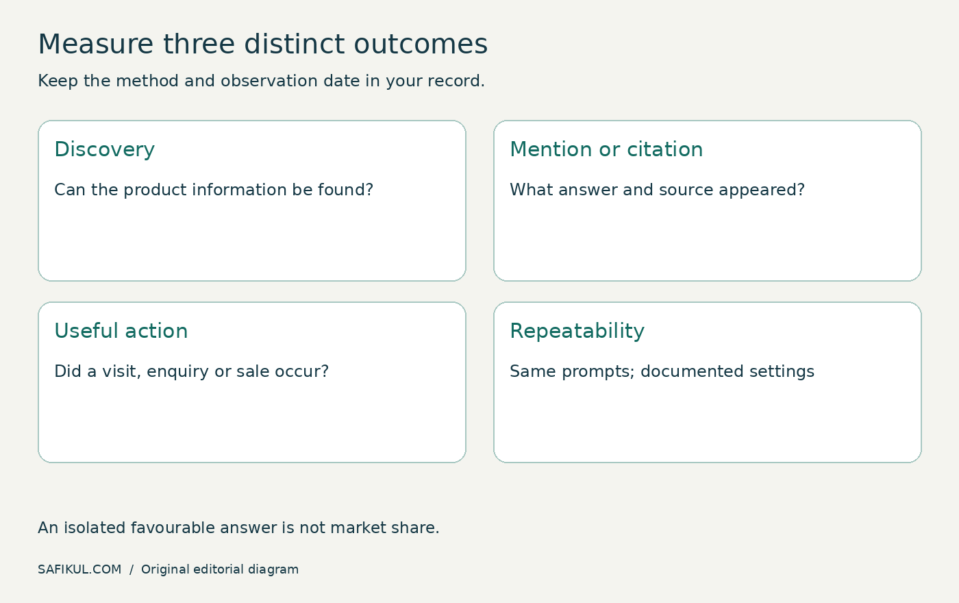 AI Optimization for Product Visibility: A Practical Ecommerce Guide — diagram 2