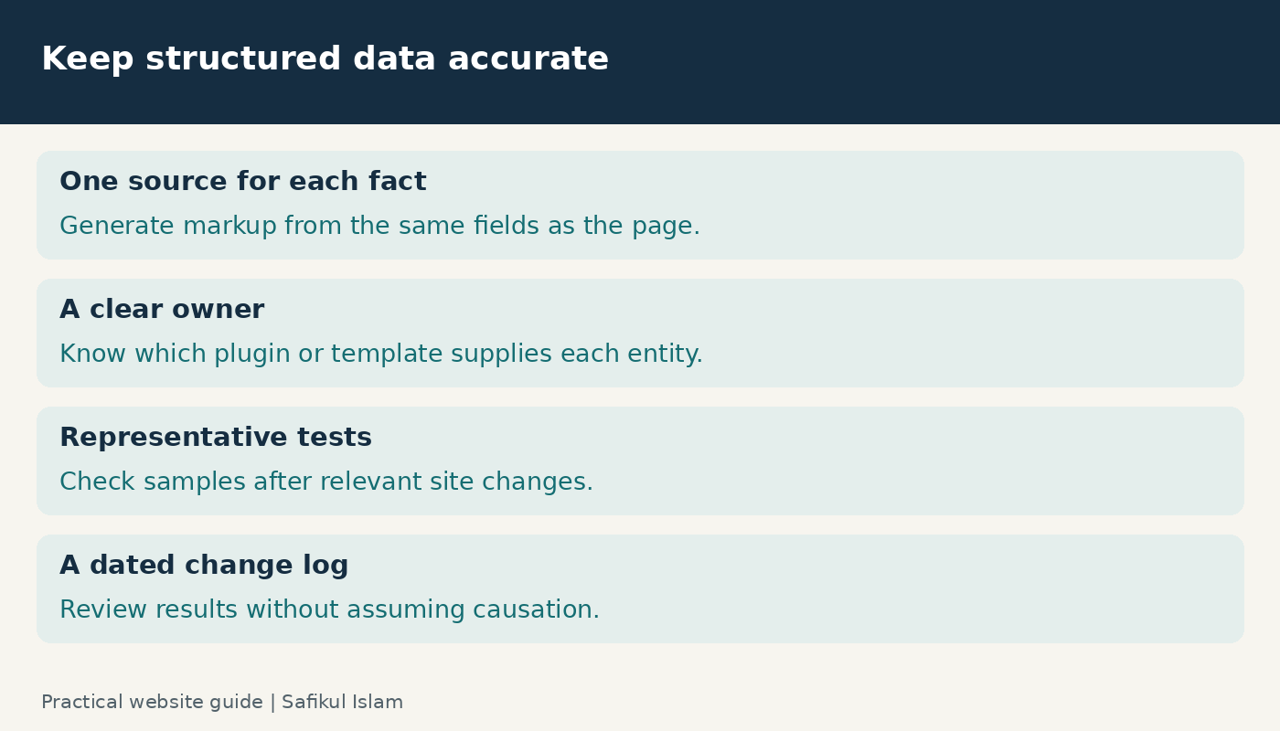 Maintain accurate facts through clear ownership and repeatable checks.